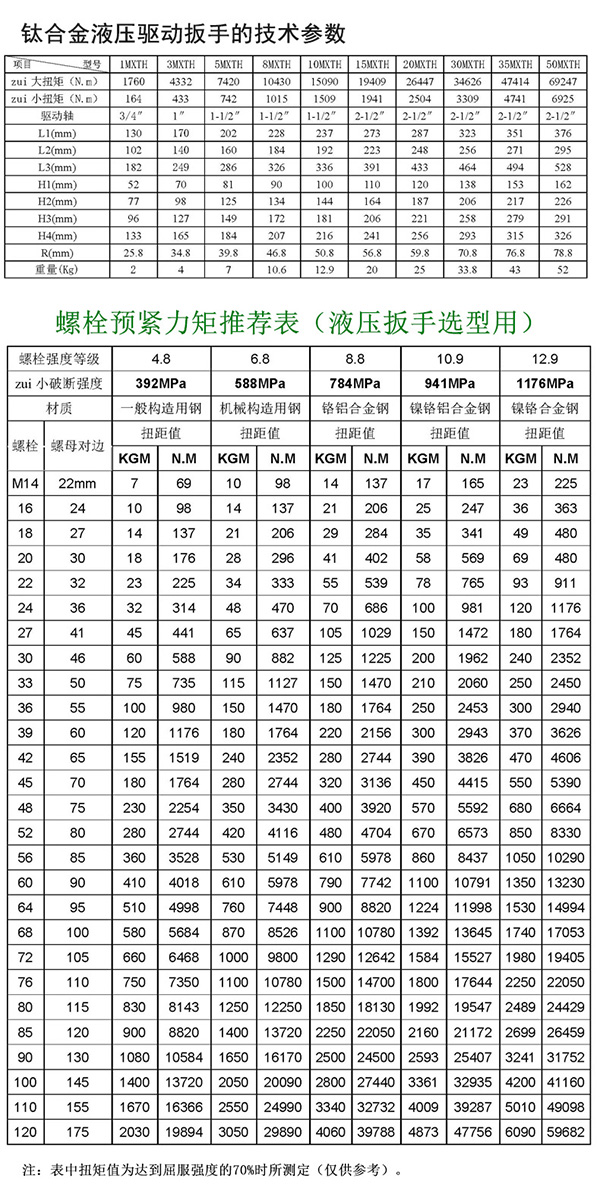 鈦合金驅動液壓扳手_042.jpg